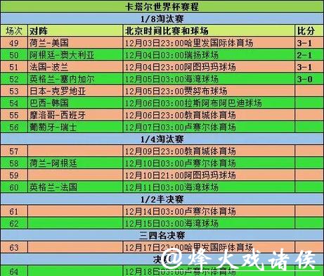 深入解析2026年世界杯赛事数据统计与分析