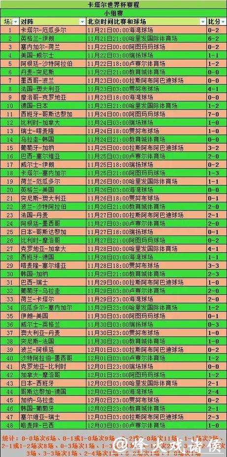 深入解析2026年世界杯赛事数据统计与分析