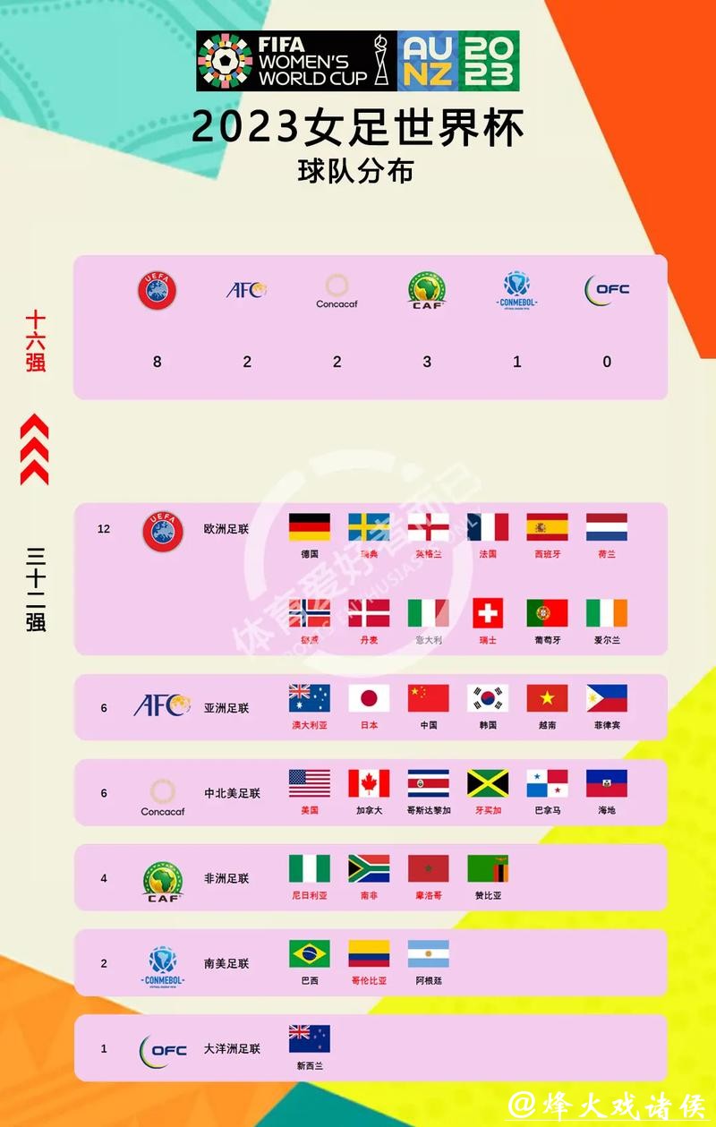 2023年世界杯小组赛完整赛程解析