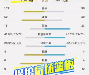 陈盈骏：G2广厦抢了21个前场篮板 希望今天不要再发生